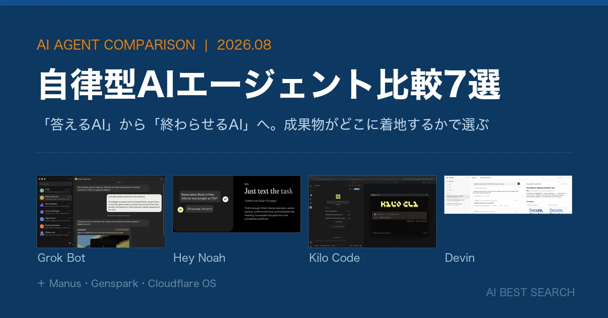 自律型AIエージェント比較。Grok Bot・Hey Noah・Kilo Code・Devin の実際の画面を並べたイメージ