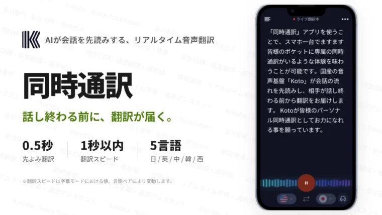 kotobaの紹介画像。「同時通訳 話し終わる前に、翻訳が届く。」の見出しと、0.5秒の先よみ翻訳・1秒以内の翻訳スピード・5言語という3つの数値、右側にライブ翻訳中のスマートフォン画面が並ぶ