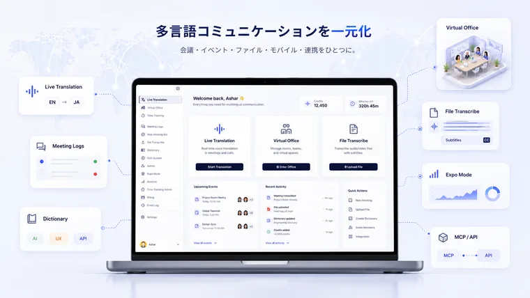 VoicePingの管理画面。「多言語コミュニケーションを一元化」の見出しの下に、Live Translation・Virtual Office・File Transcribeのカードが並ぶダッシュボードと、Meeting Logs・Dictionary・Expo Mode・MCP/APIといった機能が周囲に配置されている