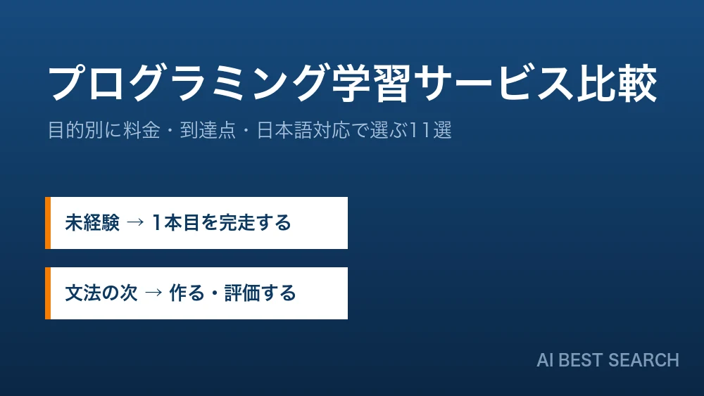 プログラミング学習サービス比較。学習サービスのレッスン画面とコードエディタが並ぶイメージ
