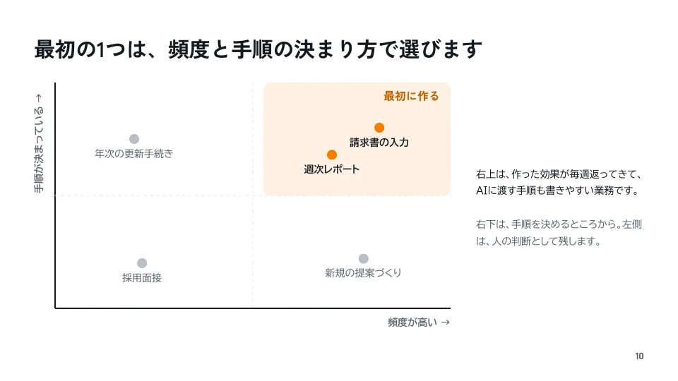 最初の1つの選び方