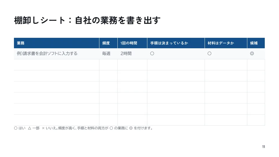 業務の棚卸しシート