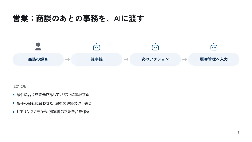 職種別の例（営業）