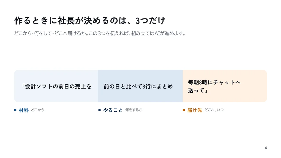 頼み方の3部品