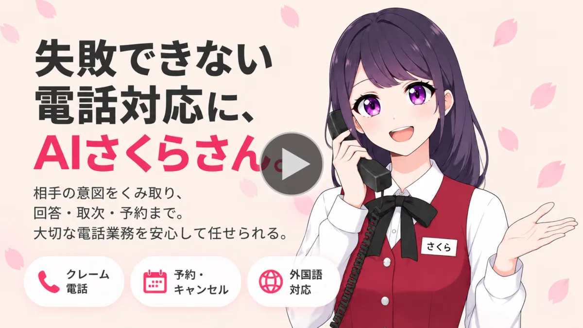 受話器を持つAIさくらさんのキャラクターと「失敗できない電話対応に、AIさくらさん」の文字。クレーム電話・予約やキャンセル・外国語対応のアイコンが並ぶ