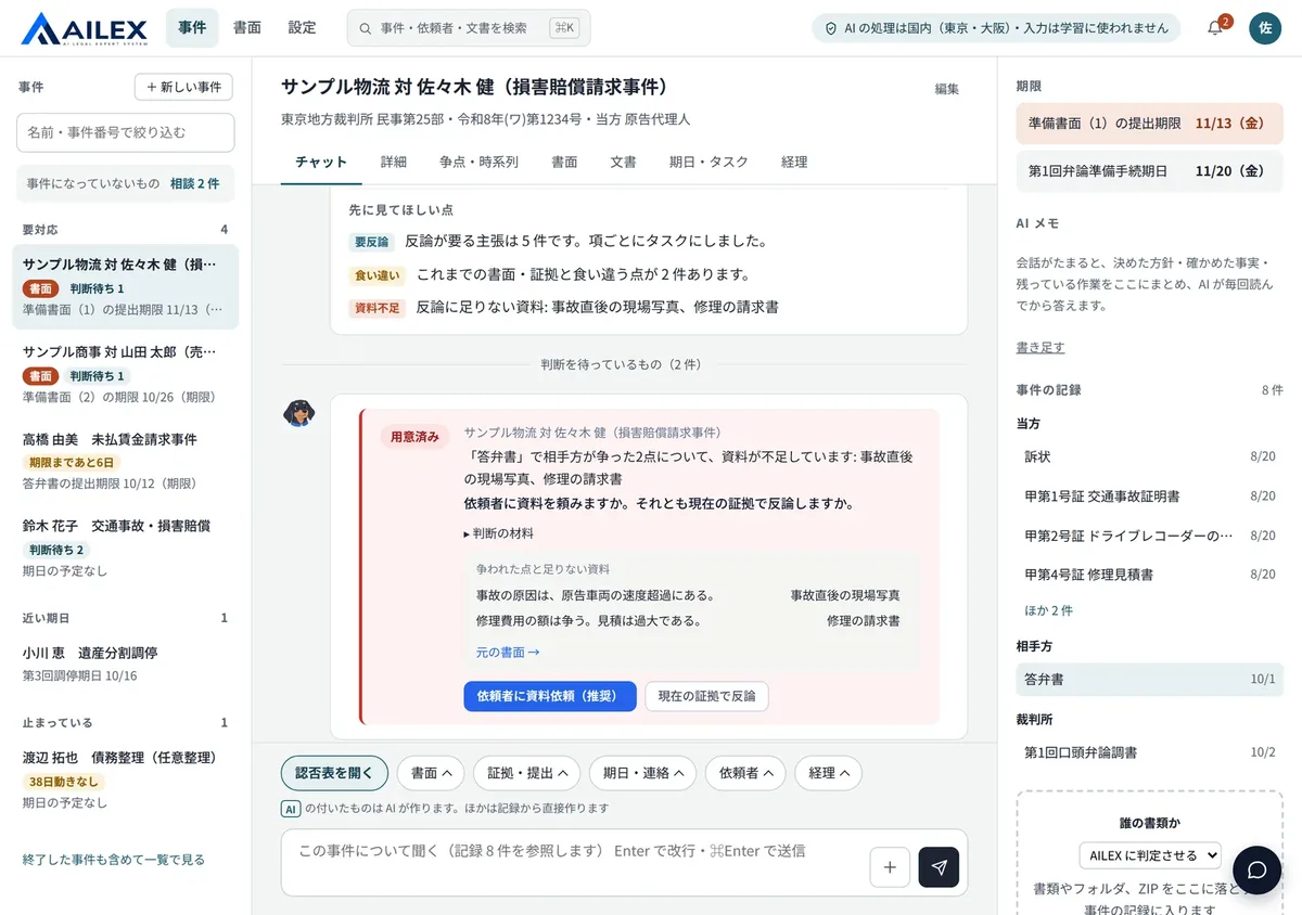 AILEX v2の事件の画面。左に要対応・近い期日・止まっているの順に並んだ事件の一覧、中央に損害賠償請求事件のチャットがあり、「先に見てほしい点」として反論が要る主張5件・食い違う点2件・足りない資料が示され、その下の「判断を待っているもの（2件）」に、依頼者に資料を頼むか現在の証拠で反論するかを選ぶボタンが並ぶ。右には期限、AIメモ、事件の記録の一覧