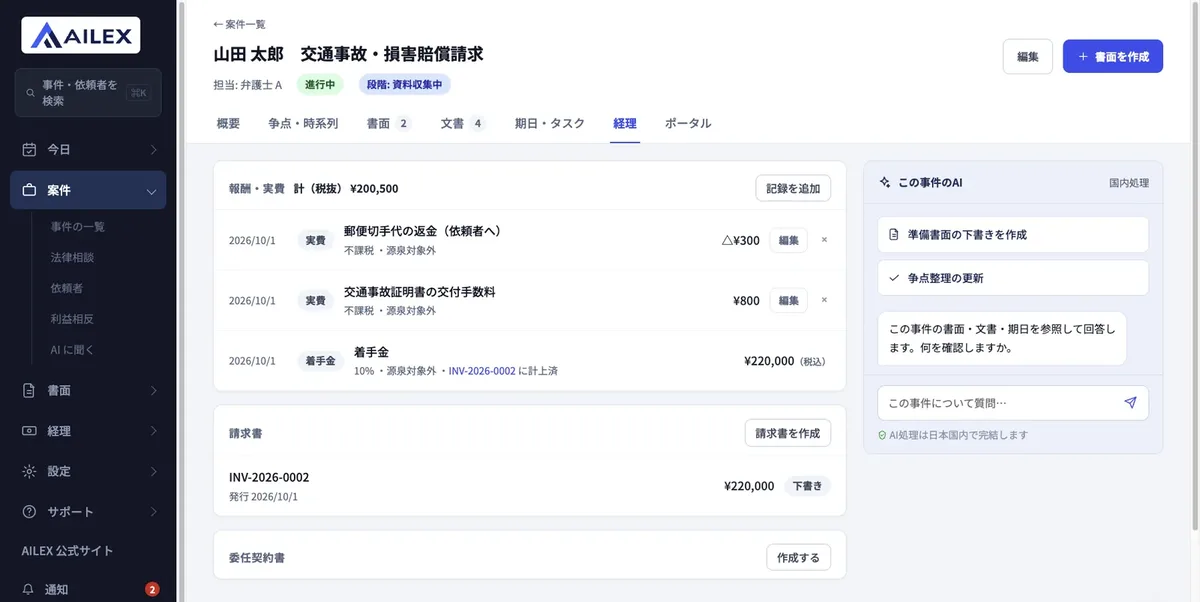 AILEX v2の事件の経理タブ。郵便切手代の返金△300円、交通事故証明書の交付手数料800円、着手金220,000円（税込）が税区分・源泉の有無とともに並び、下に下書き状態の請求書INV-2026-0002（220,000円）と委任契約書の欄がある