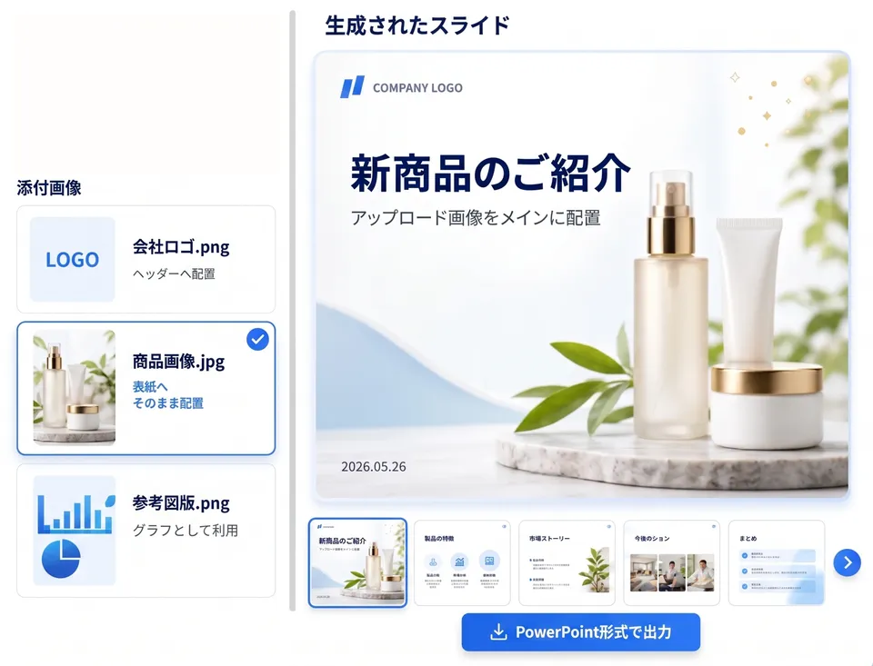 ChatSenseのスライド生成の画面。左に添付した会社ロゴ・商品画像・参考図版が並び、右に商品画像を表紙に配置した「新商品のご紹介」のスライドと、続くページのサムネイル、「PowerPoint形式で出力」のボタンがある