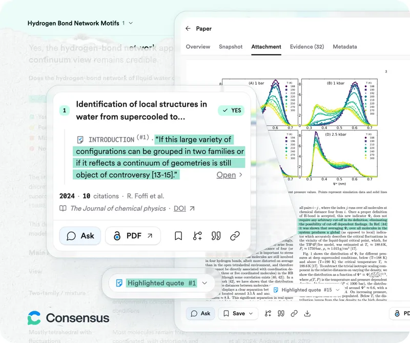 Consensus の引用の根拠の表示。論文「Identification of local structures in water from supercooled to...」のカードに YES の分類が付き、INTRODUCTION の節から引用された一文がハイライトされている。右側には論文の詳細画面が開き、Overview・Snapshot・Attachment・Evidence (32)・Metadata のタブと、本文中でハイライトされた箇所が見える