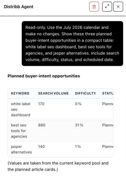 Distribb Agent のチャット画面。黒い吹き出しで「2026年7月のカレンダーを使い、変更は加えずに、計画中の購入意図キーワード3件を表にして」と依頼し、その下に Planned buyer-intent opportunities として white label seo dashboard（検索ボリューム170・難易度0%）、best seo tools for agencies（880・31%）、jasper alternatives（140・1%）の表が表示されている