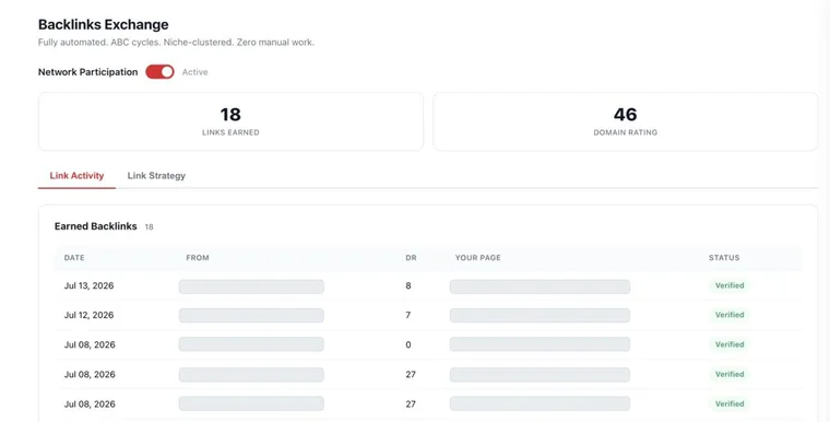 DistribbのBacklinks Exchange画面。Network Participation のスイッチが Active になっており、獲得リンク数18、Domain Rating 46 の数値の下に、Earned Backlinks として日付・リンク元・DR・自サイトのページ・Verified のステータスが並ぶ一覧が表示されている（リンク元とページ名は伏せられている）