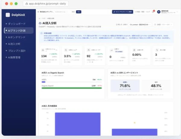 DolphinX AIOのAI流入分析。AI経由のセッションやエンゲージメントを可視化