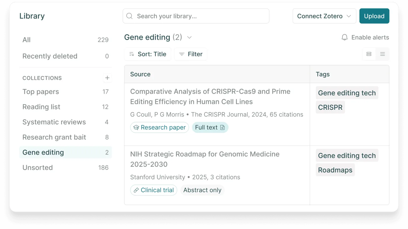 Elicit's Library screen. On the left are All (229) and collections such as Top papers, Reading list, Systematic reviews and Gene editing; on the right, two papers in the 'Gene editing' collection are shown with tags (Gene editing tech, CRISPR, Roadmaps). 'Connect Zotero' and 'Upload' buttons are at the top right