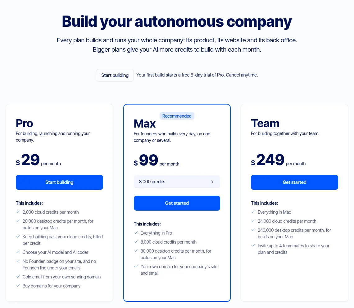 The Founden pricing page. Under the heading “Build your autonomous company” it says “Your first build starts a free 8-day trial of Pro. Cancel anytime.”, followed by cards for Pro ($29 a month), Max ($99 a month, Recommended) and Team ($249 a month) listing the credits and features each includes