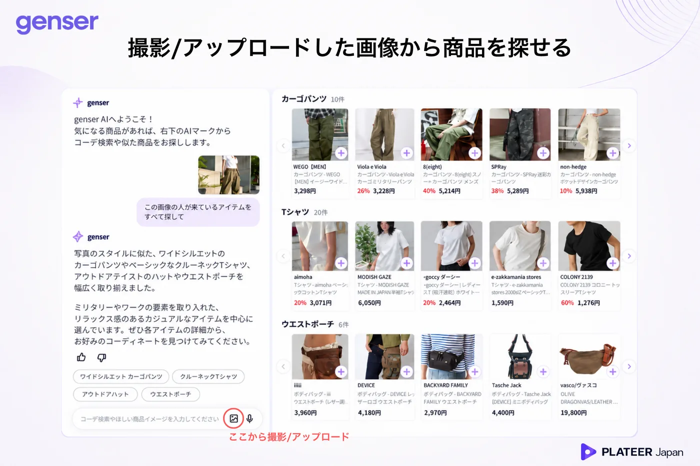 genser の画像相談の画面。左のチャット欄で、カーゴパンツ姿の人物の写真を添えて「この画像の人が来ているアイテムをすべて探して」と頼むと、右側にカーゴパンツ・Tシャツ・ウエストポーチの候補が価格つきで並ぶ。入力欄の画像アイコンから撮影・アップロードできる
