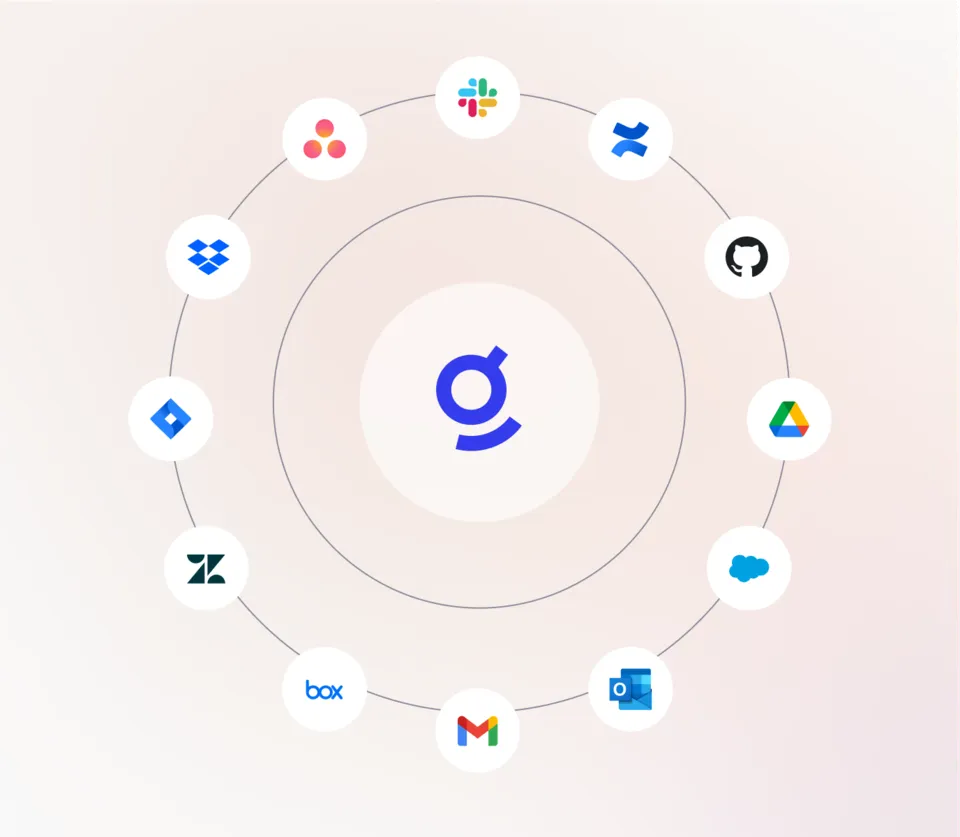 Glean のロゴを中心に、Slack・Jira・GitHub・Google Drive・Salesforce・Outlook・Gmail・Box・Zendesk・Dropbox・Asana などのアプリのアイコンが円形に並んだ図
