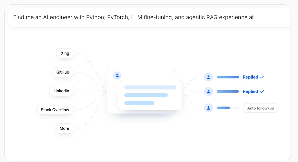 A diagram from the HeroHunt.ai website. The input box at the top reads “Find me an AI engineer with Python, PyTorch, LLM fine-tuning, and agentic RAG experience at”. On the left are labels for Xing, GitHub, LinkedIn, Stack Overflow and More; in the center is a candidate profile card; on the right are two candidates marked “Replied” and one marked “Auto follow-up”