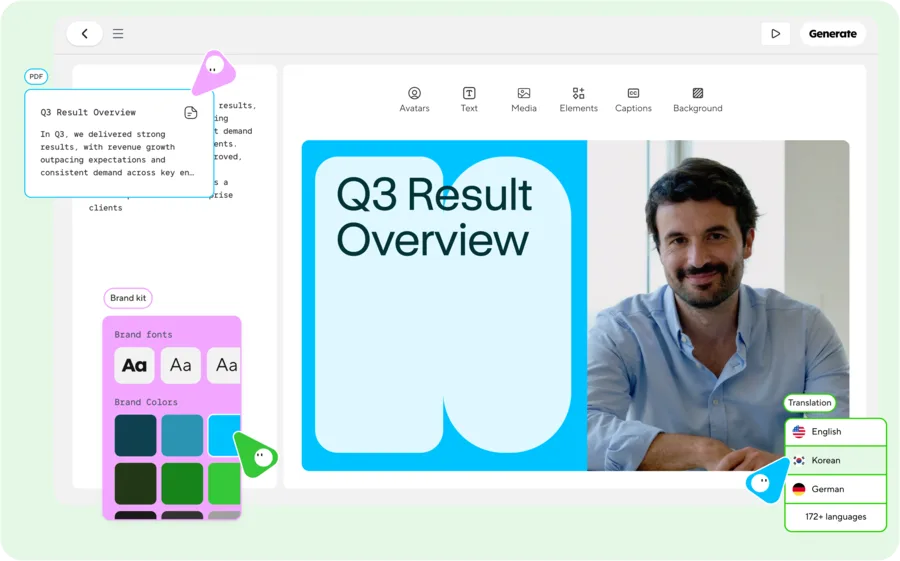 HeyGen の AI Studio 画面。右側にAIアバターが話す動画のプレビュー、上部に Avatars／Text／Media／Captions などのタブ、左にPDFからの台本取り込みとBrand kit、右下に172言語以上の翻訳メニューが表示されている