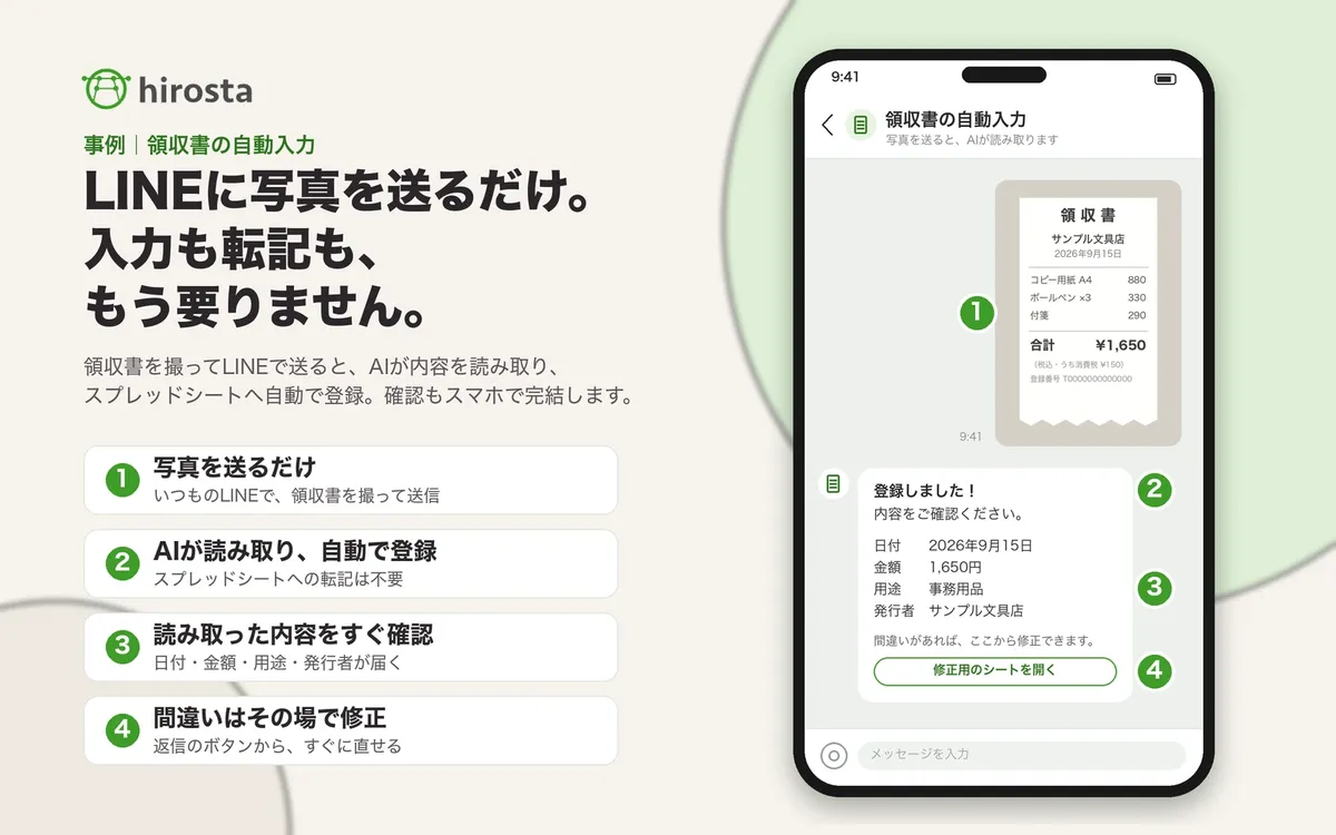 用智能手机画面和4个步骤展示的说明图:通过 LINE 发送收据照片后,AI读取日期・金额・用途・开具方并登记到电子表格,然后回复打开修改用表格的按钮