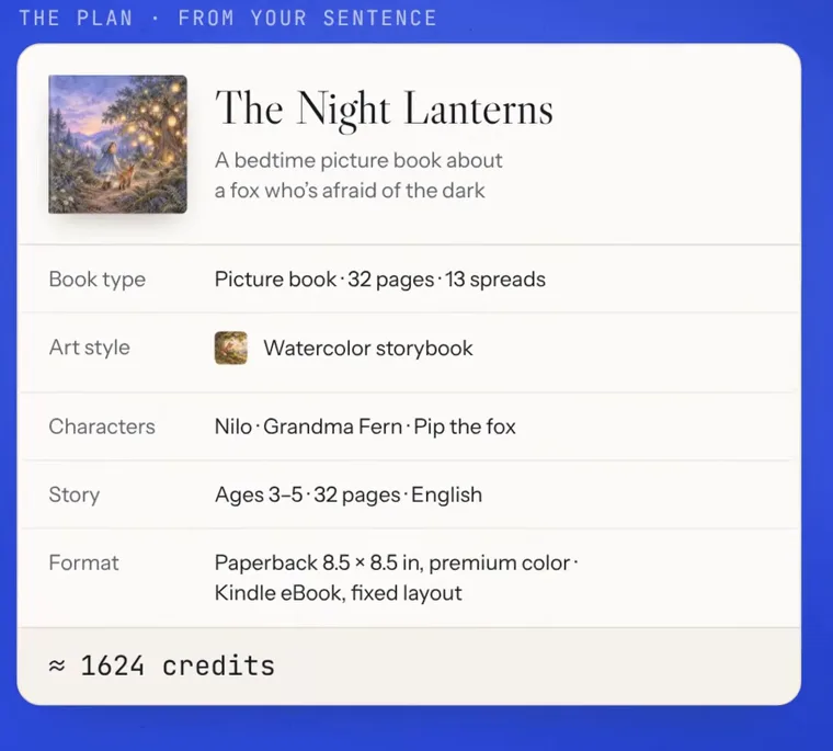kdpbook.ioが一文から作った本のプラン。表紙の小さな画像と「The Night Lanterns」の題名、暗闇がこわいキツネのおやすみ絵本という説明の下に、本の種類(絵本・32ページ・13見開き)、挿絵のスタイル(Watercolor storybook)、登場人物(Nilo・Grandma Fern・Pip the fox)、物語(3〜5歳・32ページ・英語)、判型(8.5×8.5インチのペーパーバック・プレミアムカラー、Kindleの固定レイアウト)が並び、最下部に約1,624クレジットの見積もりが表示されている