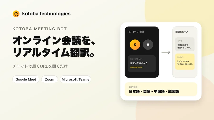 kotoba Meeting Botの説明画像。左に「オンライン会議を、リアルタイム翻訳。チャットで届くURLを開くだけ」の見出しとGoogle Meet・Zoom・Microsoft Teamsのバッジ、右にオンライン会議画面からMeeting Botが翻訳閲覧用URLを共有し、翻訳ビューアに日本語と英語が並ぶ流れの図