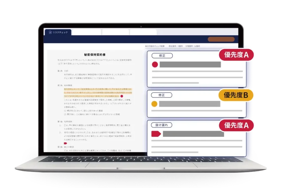 LeCHECKのリスクチェック画面。左に秘密保持契約書の本文、右に「修正内容のチェック結果」として、優先度A（赤）・優先度B（黄）の「修正」「抜け漏れ」指摘が一覧で並んでいる