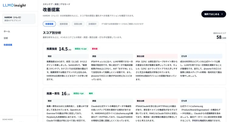 LLMOinsight 的改进建议界面。按推荐强度、推荐一致性等各项评分，以现状・原因・竞品对比・对策四栏用文字给出改进内容