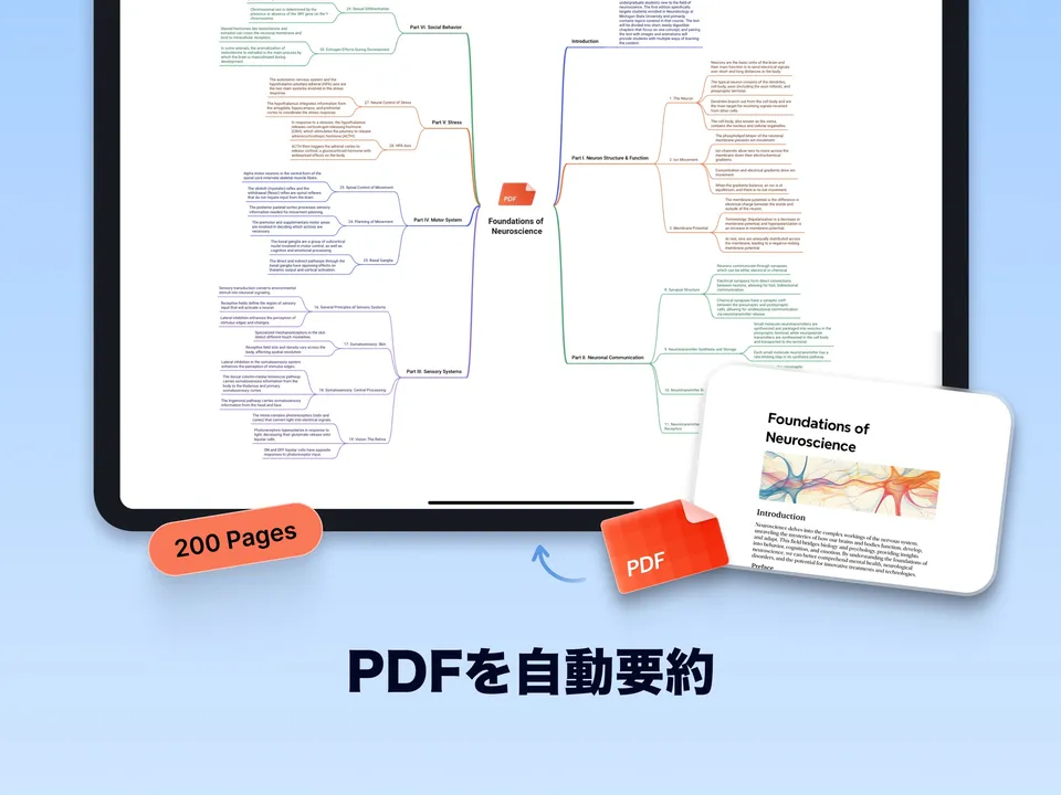 MapifyのApp Storeのスクリーンショット。「PDFを自動要約」の見出しで、200ページの英語の書籍『Foundations of Neuroscience』のPDFから作ったマインドマップがiPadに表示されている
