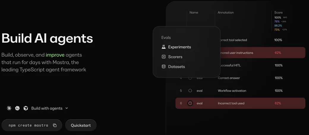 Mastraのトップ画面。「Build AI agents」の見出しと「Build, observe, and improve agents that run for days with Mastra, the leading TypeScript agent framework」の説明、npm create mastraのコマンド、右側にはEvals（Experiments／Scorers／Datasets）の評価結果テーブル（正しいツール選択100%、ツール誤用62%など）が表示されている