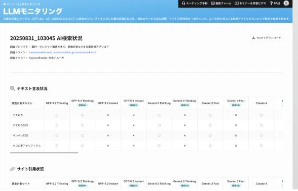 ミエルカGEOのLLMモニタリング画面。「AI検索状況」として、指定プロンプトに対する自社・競合ブランドの「テキスト言及状況」と「サイト引用状況」を、GPT-5.2 Thinking／Instant・Gemini 3 Thinking／Fast・Claude 4 などAIモデル別に○×のマトリクスで表示し、Excelでダウンロードできる