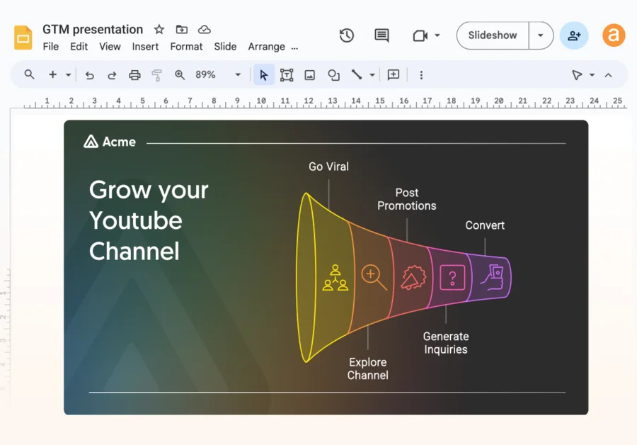 Napkinで生成したファネル図「Grow your Youtube Channel」をGoogleスライドに挿入した例