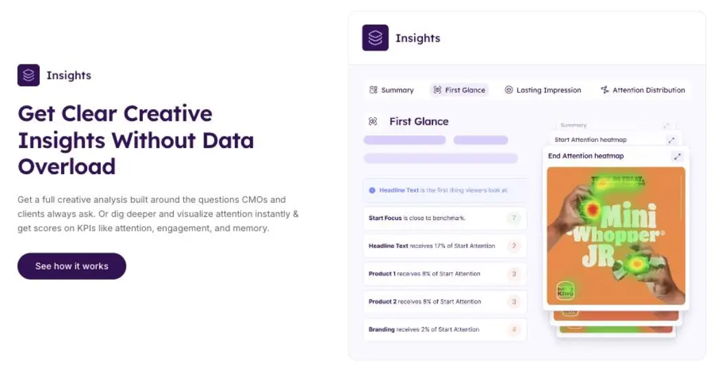 Neurons のInsights画面。「Get Clear Creative Insights Without Data Overload」の見出しと、広告（Mini Whopper JR）にアテンションのヒートマップを重ね、First Glanceで見出し・商品・ブランドごとの注目度スコアを表示している様子
