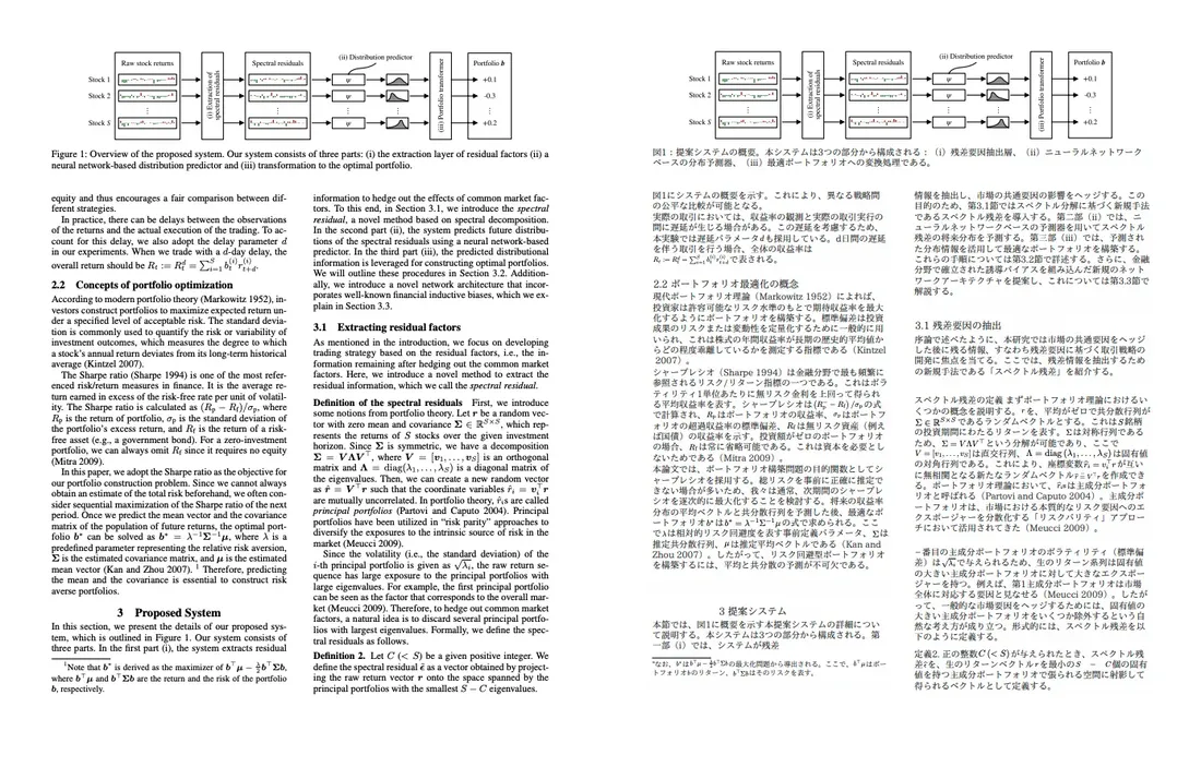 英語の論文PDF（左）と、PLaMo翻訳でレイアウトを保ったまま日本語に翻訳した同じページ（右）を並べた画像。図・数式・2段組の位置がそのまま残っている