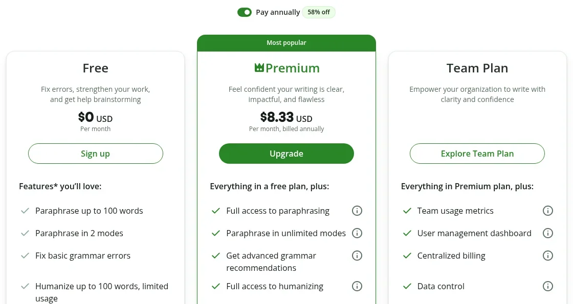 QuillbotのPremium料金ページ。Free（月0ドル）、Premium（年払いで月8.33ドル）、Team Planの3つのプランが並び、それぞれの主な機能が箇条書きされている