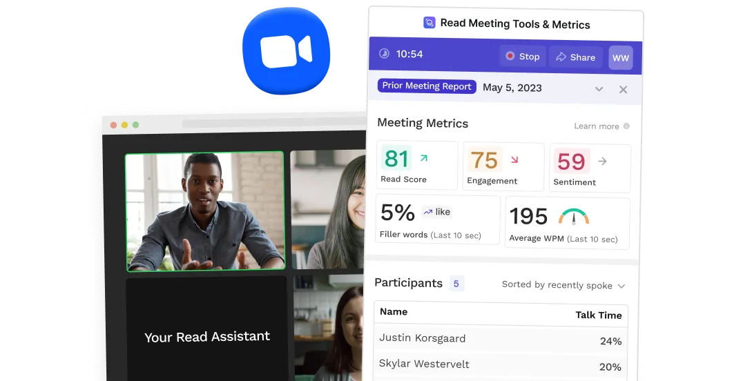 显示在Zoom会议旁的Read Meeting Tools & Metrics界面。列有Read Score 81・Engagement 75・Sentiment 59等指标、最近10秒的口头禅比例和每分钟词数，以及各参与者的发言时间占比