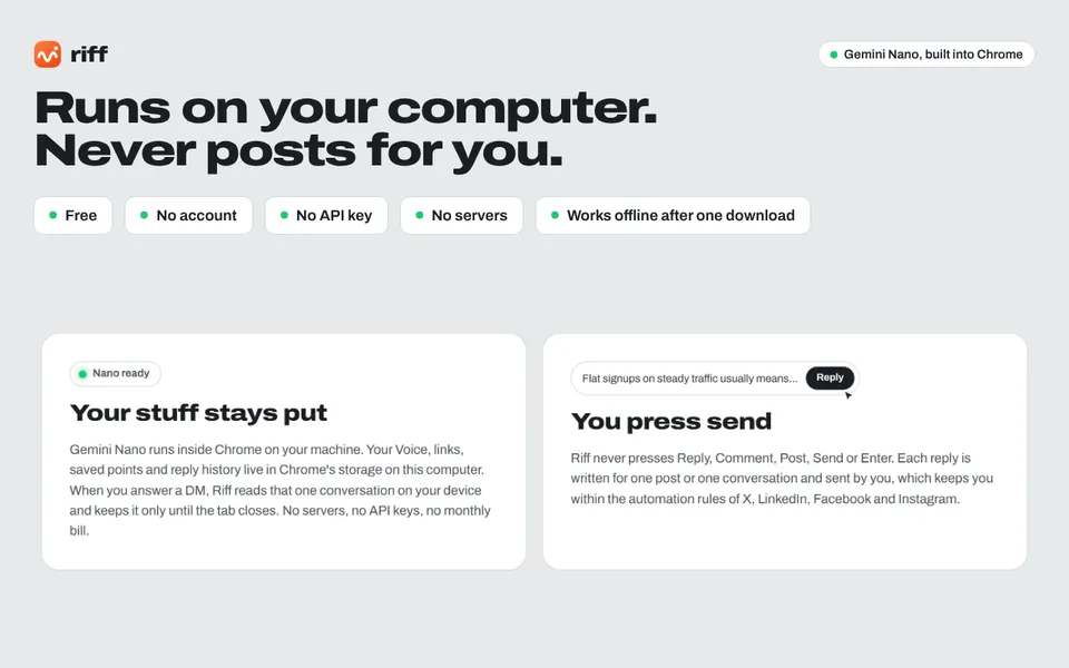 Riffの紹介画像。「Runs on your computer. Never posts for you.」の見出しの下に、無料・アカウント不要・APIキー不要・サーバーなし・一度のダウンロード後はオフラインで動作、の5つの特徴と、「Your stuff stays put」「You press send」の説明が並ぶ