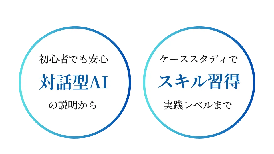 実践！ChatGPT入門講座の特徴を示す画像。「初心者でも安心 対話型AIの説明から」「ケーススタディでスキル習得 実践レベルまで」と書かれた2つの円が並んでいる