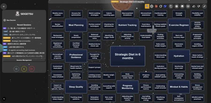 SEIGETSU のマンダラグリッドモード。「Strategic Diet in 6 months」を中心に、8×8のマス目でアイデアが整理されている