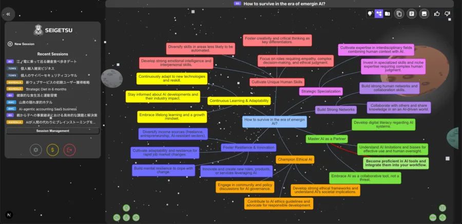 SEIGETSU のマインドマップ画面。「How to survive in the era of emerging AI?」を中心に、色分けされたアイデアのノードが放射状に広がっている