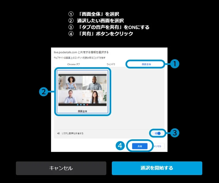 Sentioの通訳開始画面。Chromeの画面共有ダイアログで「画面全体」を選び、共有する画面を指定し、「システム音声も共有する」のトグルをONにして「共有」を押す4ステップが番号付きで示されている