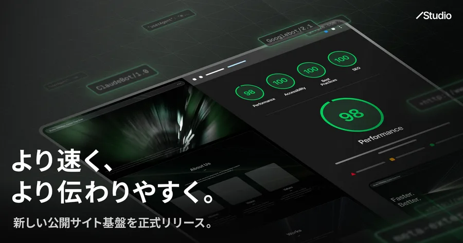 Studioの公開サイト基盤を示すビジュアル。サイトプレビューと、Performance/Accessibility/Best practices/SEOが高スコアのLighthouse計測画面