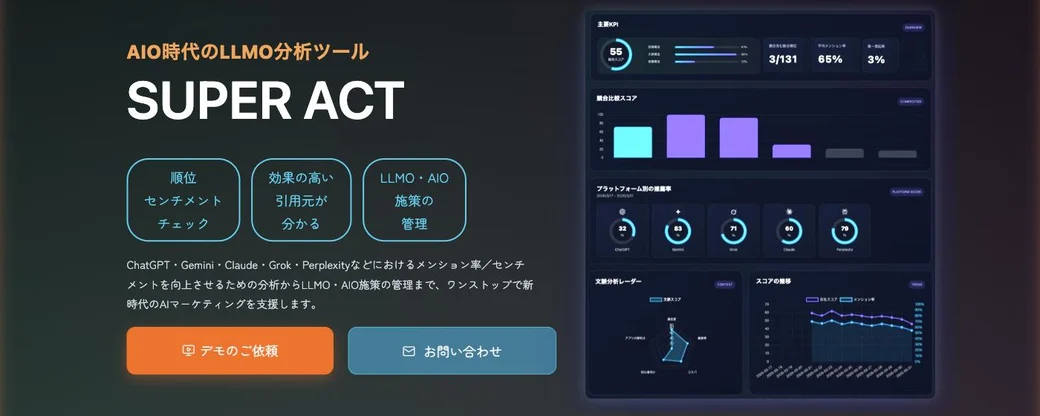 SUPER ACTのダッシュボード。総合スコア55、平均メンション率65%、第一想起率3%などの主要KPIに加え、競合比較スコアの棒グラフ、ChatGPT・Gemini・Grok・Claude・Perplexityごとの推薦率ゲージ、文脈分析レーダー、スコアの推移グラフが表示されている