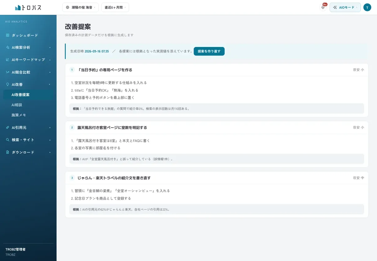 トロパスの「改善提案」画面。「『当日予約』の専用ページを作る」「露天風呂付き客室ページに室数を明記する」「じゃらん・楽天トラベルの紹介文を書き直す」の3つの提案が、それぞれ手順と手間の目安（小・中）、根拠の数値（紹介率0%、誤情報1件、AIの引用元の62%がじゃらんと楽天など）つきで並んでいる