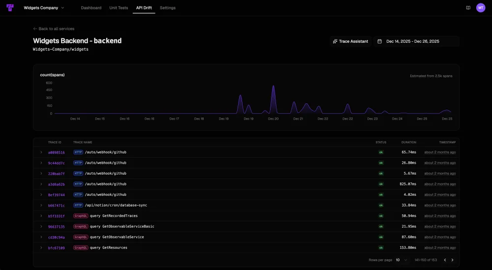 Tusk のAPI Drift画面。あるバックエンドサービスのspan数の推移グラフと、HTTP/GraphQLのトレース一覧(トレースID・名前・ステータスok・所要時間)が表示されている