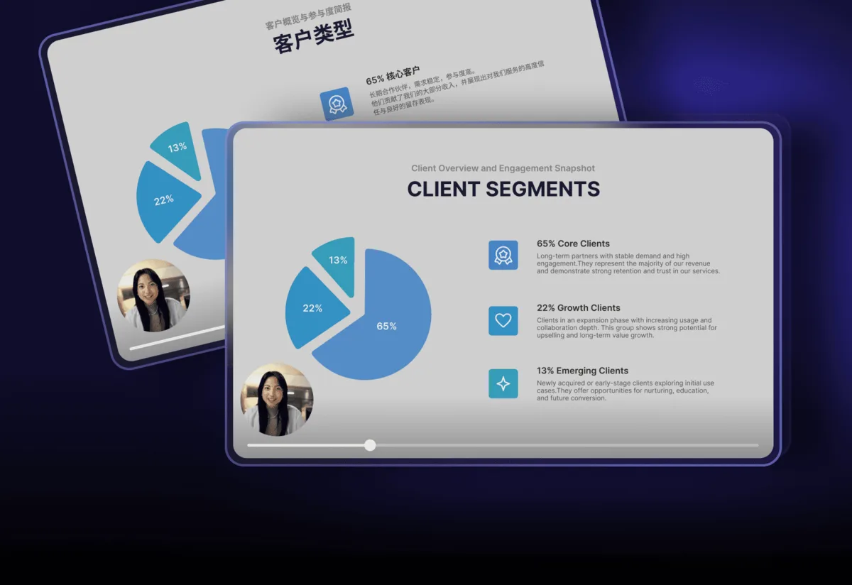 ビジュアル翻訳の例。英語で書かれた「CLIENT SEGMENTS」の円グラフのスライド動画と、同じスライドの見出し・説明文が中国語に置き換わった動画が重ねて表示されている